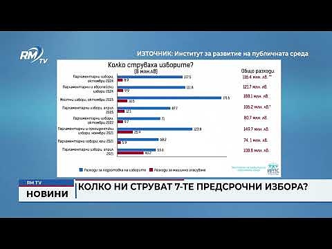 Колко ни струват 7-те предсрочни избора?