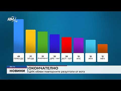 Окончателно: ЦИК обяви повторните резултати от вота