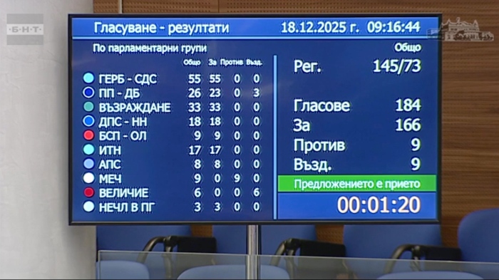 Промени и в Кодекса на труда: Родителите на деца до 12 г. с гъвкаво работно време целогодишно 