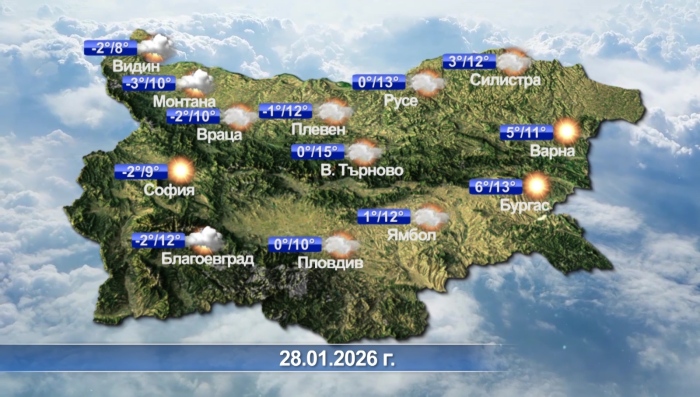 Метеорологична прогноза за 28.01.2026