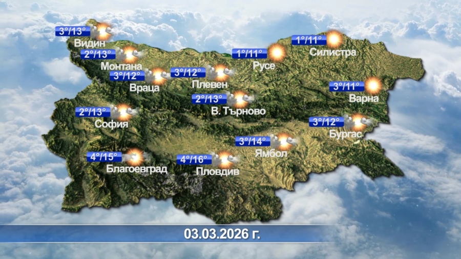 Метеорологична прогноза за 03.03.2026 