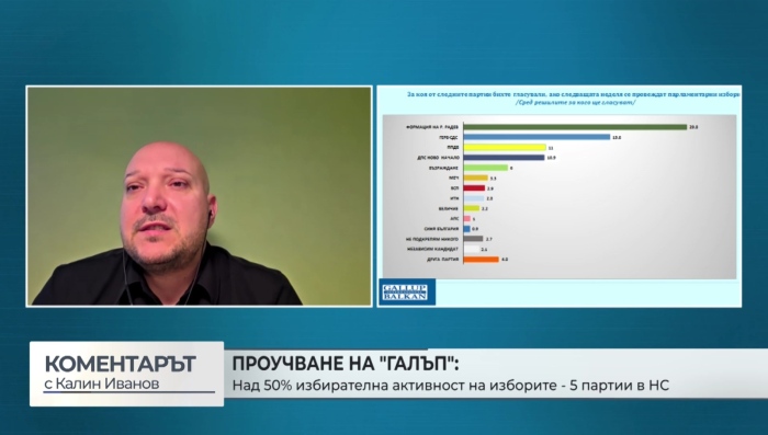 Изследване на \"Галъп\": Над 50% избирателна активност на изборите - 5 партии в НС („Коментарът 10.03.2026“)