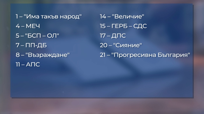 ЦИК определи номерата на партиите: 24 политически формации в битката за вота на 19 април