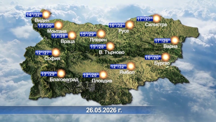 Метеорологична прогноза за 26.05.2026