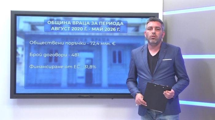Общественият ресурс на фокус: Община Враца похарчила над 70 млн. € за обществени поръчки 