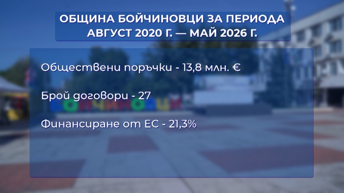 На фокус: Община Бойчиновци: Над 13 млн. евро е похарчила местната власт за шест години 