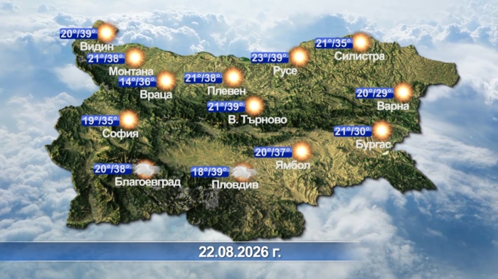 Метеорологична прогноза за 22.08.2026