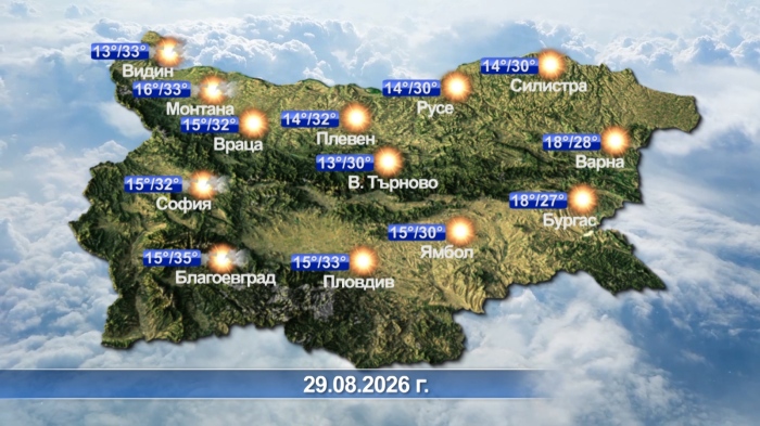Метеорологична прогноза за 29.08.2026