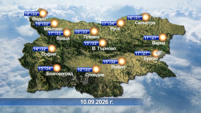 Метеорологична прогноза за 10.09.2026 