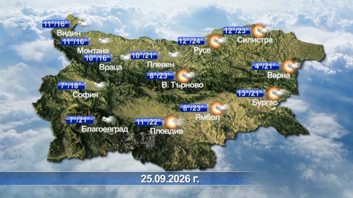 Метеорологична прогноза за 25.09.2026 