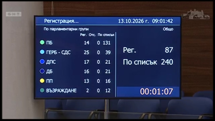 Рекордно заседание на НС: Депутатите се събраха само за 3 минути 